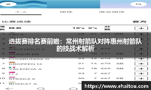 选拔赛排名赛前瞻：常州射箭队对阵惠州射箭队的技战术解析